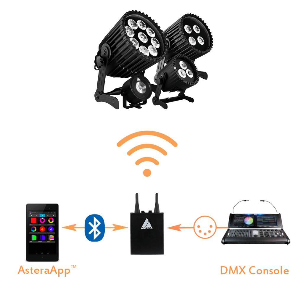 Astera ax1 deals dmx