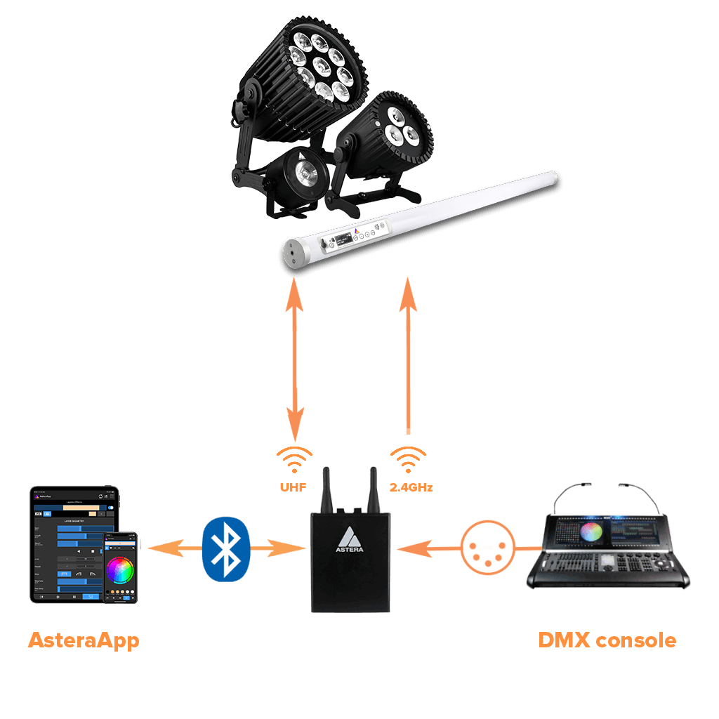 NYX BULBLED Lumenayre | lighting event Distribution bulb and for film